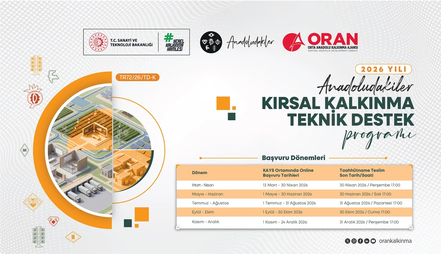 Anadoludakiler-Kırsal Kalkınma Teknik Destek Programı Başvuruya Açıldı