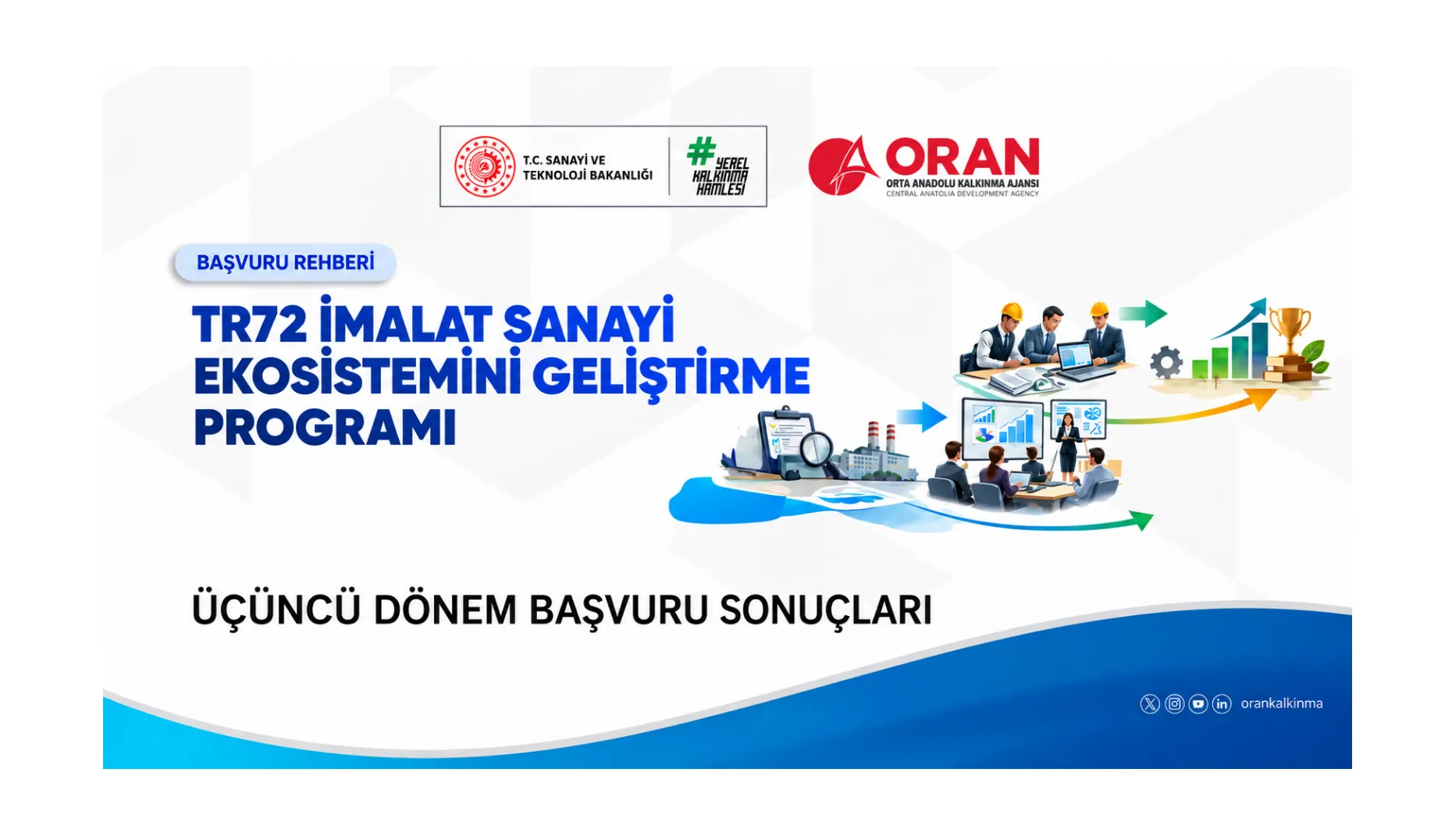 TR72 İmalat Sanayi Ekosistemini Geliştirme Programı 2026 Yılı Üçüncü Dönem Değerlendirme Sonuçları