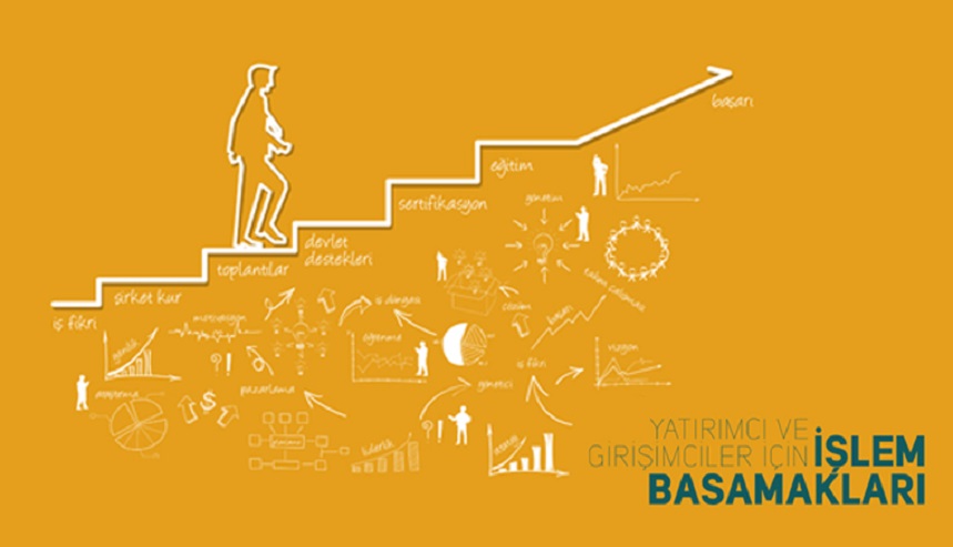 Yatırımcı Ve Girişimciler İçin İşlem Basamakları