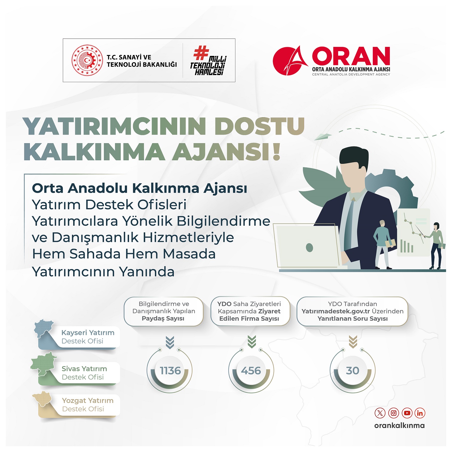 Orta Anadolu Kalkınma Ajansı Yatırım ve Yatırımcının Yanında!