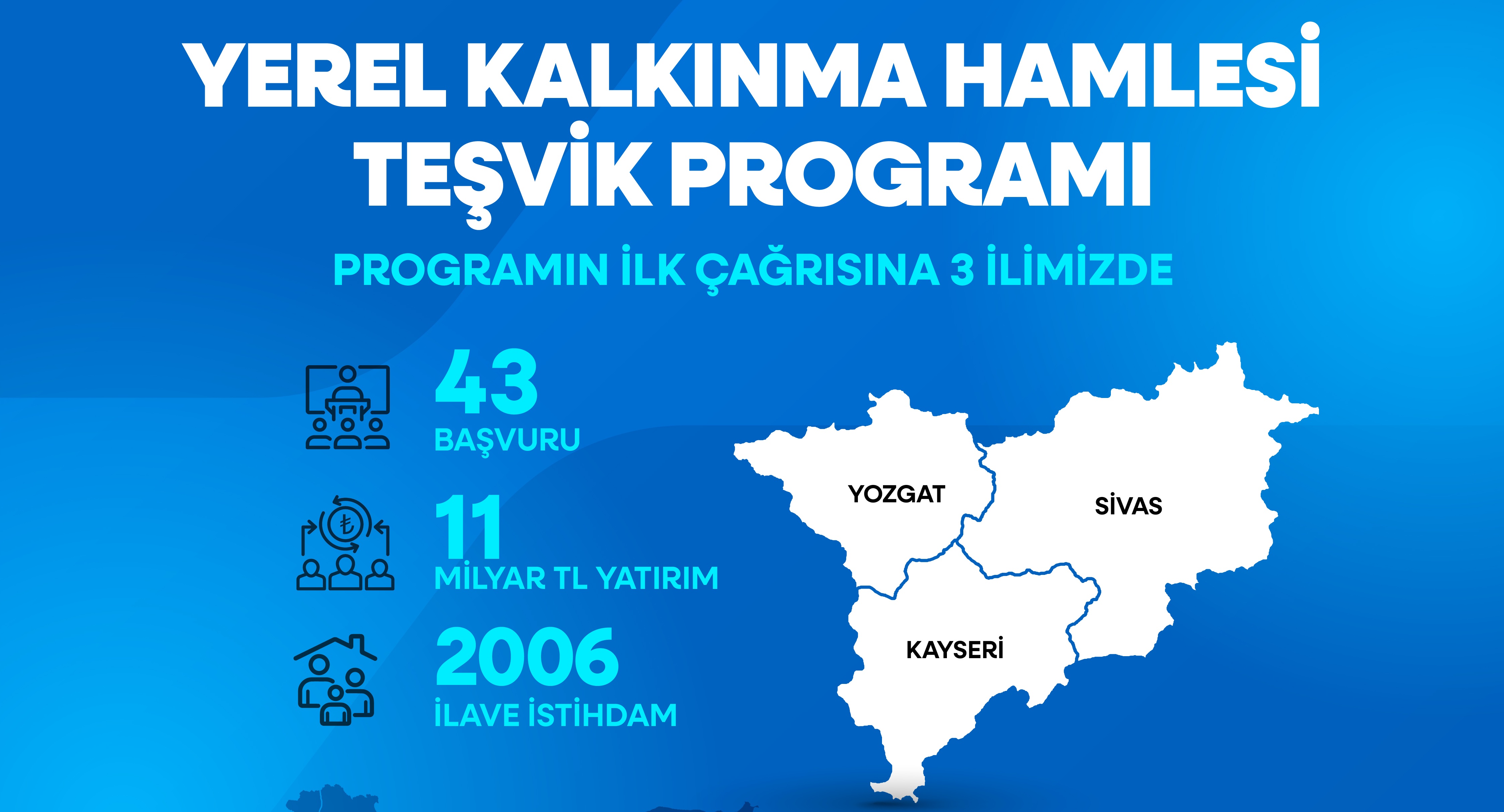Yerel Kalkınma Hamlesi Programı Ön Başvuru Süreci Tamamlandı